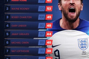 关于瓦伦西亚国际比赛日止住颓势，志在西甲名次提升，信心回归，球队文化再被提及的信息开云中国